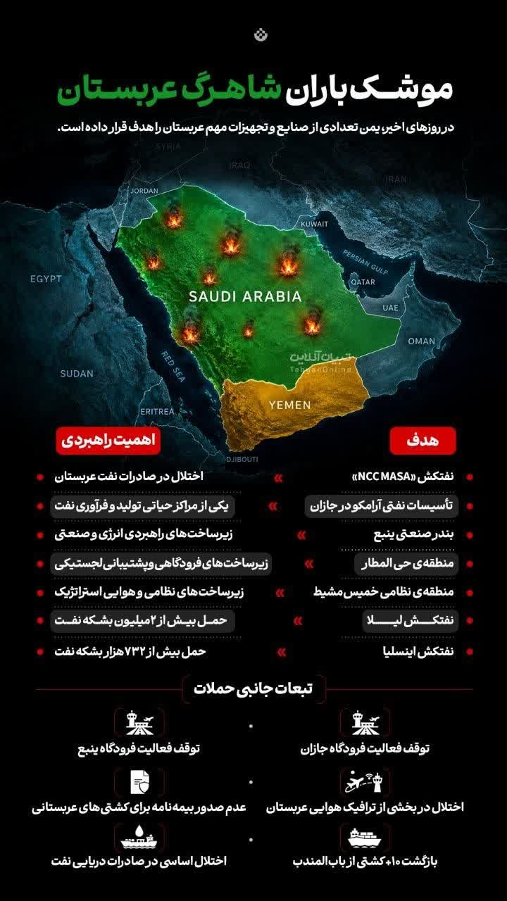 حمله به صنایع و تجهیزات عربستان توسط نیروهای یمنی حمله به صنایع و تجهیزات عربستان توسط نیروهای یمنی