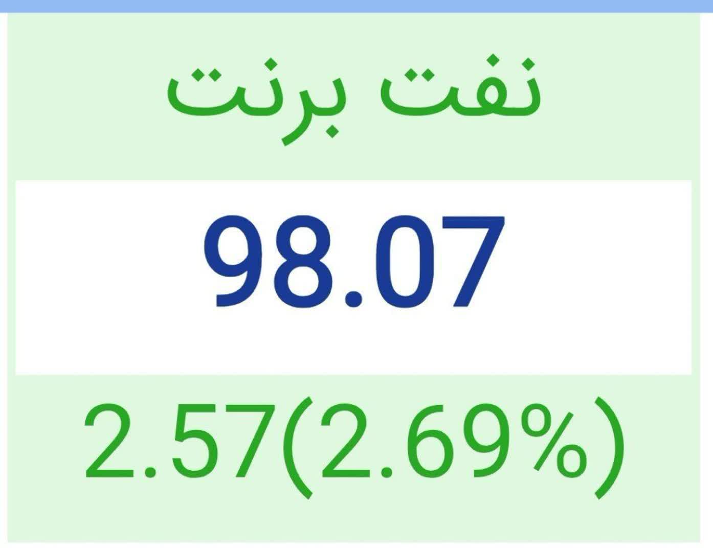 قیمت نفت برنت به ۹۸ دلار رسید قیمت نفت برنت به ۹۸ دلار رسید