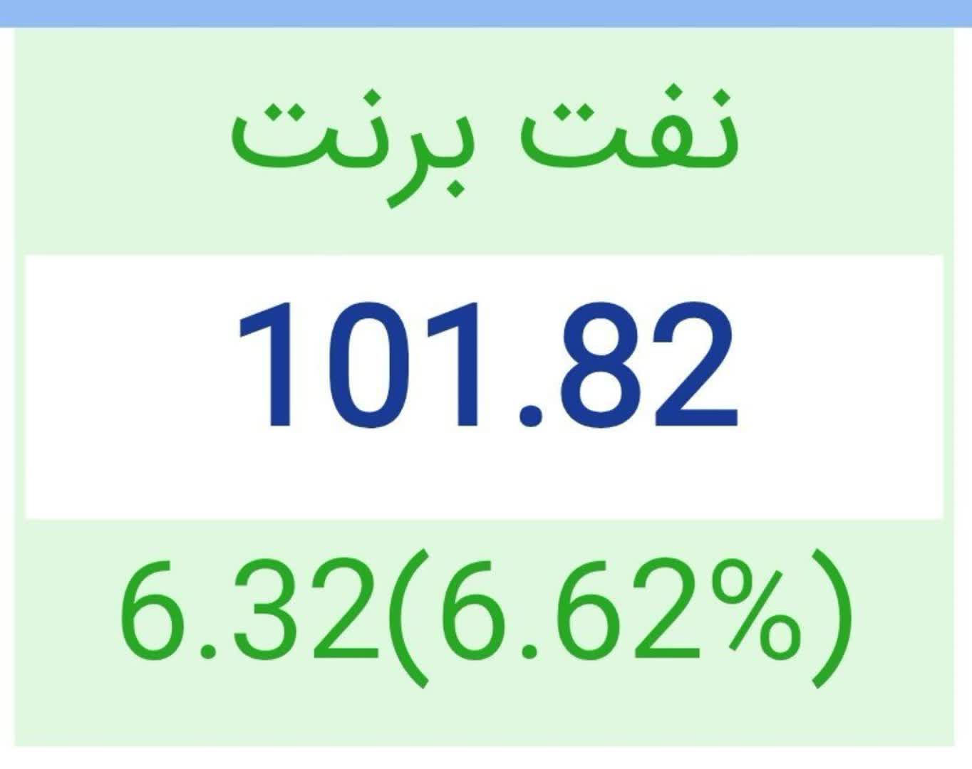 قیمت نفت برنت به ۱۰۲ دلار رسید قیمت نفت برنت به ۱۰۲ دلار رسید