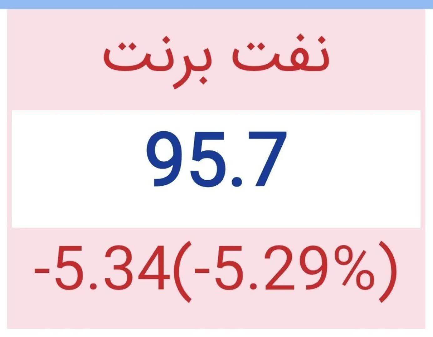 سقوط ۵ درصدی قیمت نفت برنت در پی گزارش رویترز سقوط ۵ درصدی قیمت نفت برنت در پی گزارش رویترز