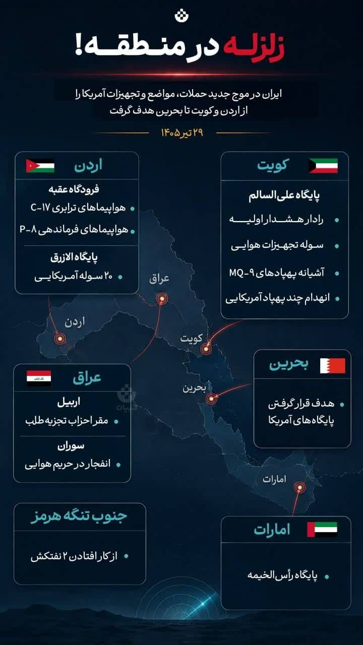 حملات ایران به مواضع و تجهیزات آمریکا در منطقه حملات ایران به مواضع و تجهیزات آمریکا در منطقه