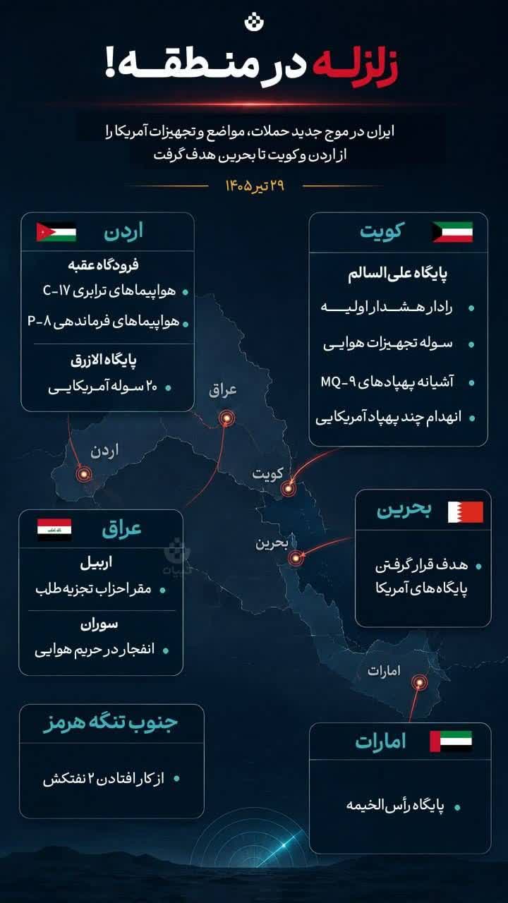 حملات نظامی ایران به مواضع آمریکا در اردن، کویت و بحرین حملات نظامی ایران به مواضع آمریکا در اردن، کویت و بحرین