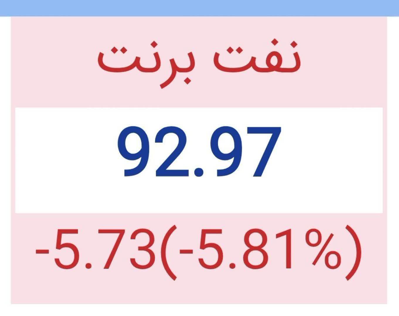 افزایش قیمت نفت برنت به سطح ۹۲ دلار افزایش قیمت نفت برنت به سطح ۹۲ دلار